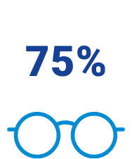 75% des Français portent des lunettes ou des lentilles