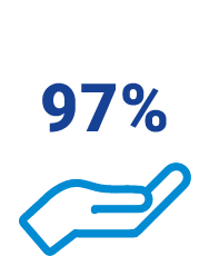 97 % des Français se préoccupent de leur santé visuelle.